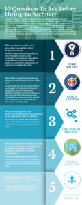 assets evolutionary 10 questions to ask before hiring an architect untitled page scaled